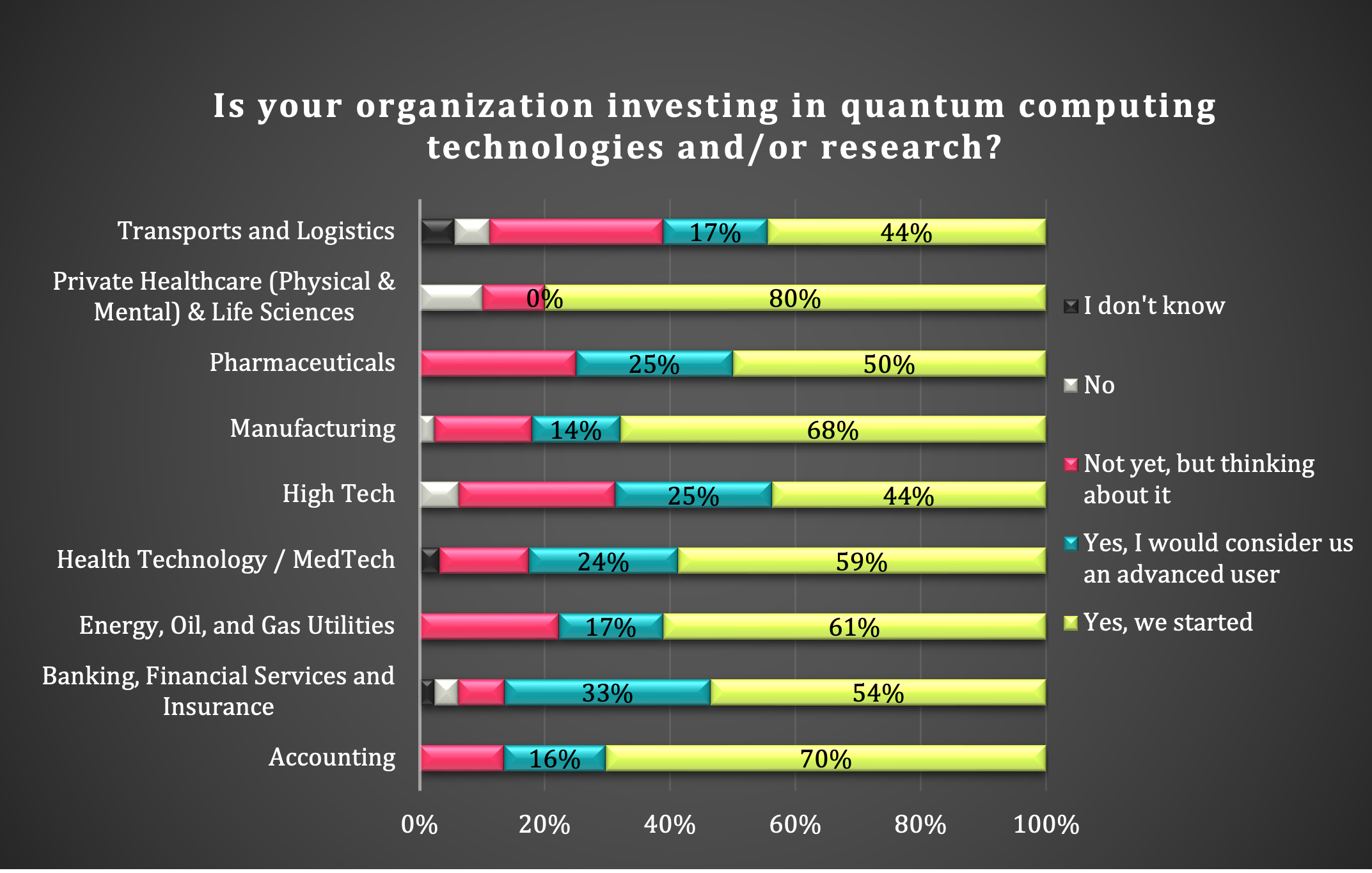 Classiq research shows huge quantum computing momentum, market potential